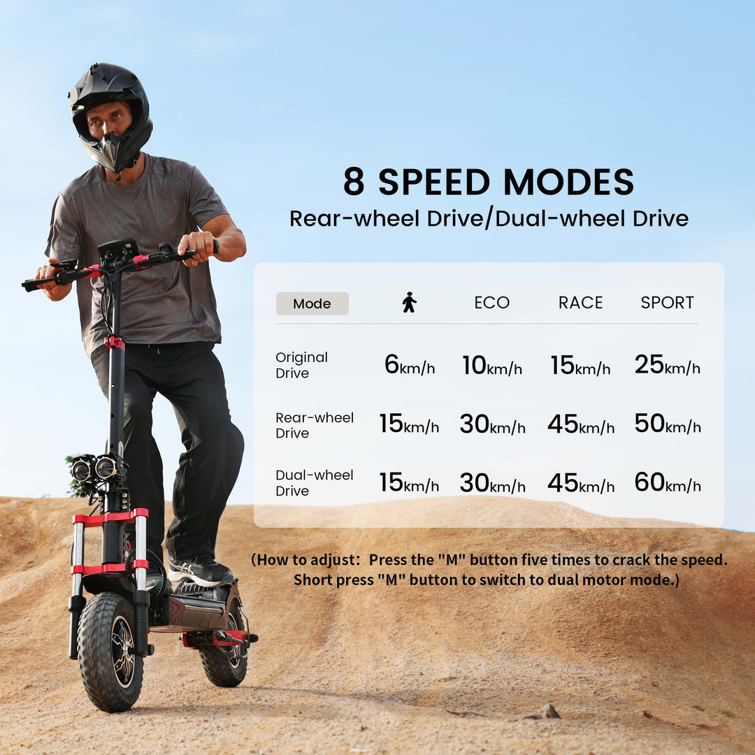 iScooter iX8  1200W*2 Off-Road E-Scooter 60KM/H