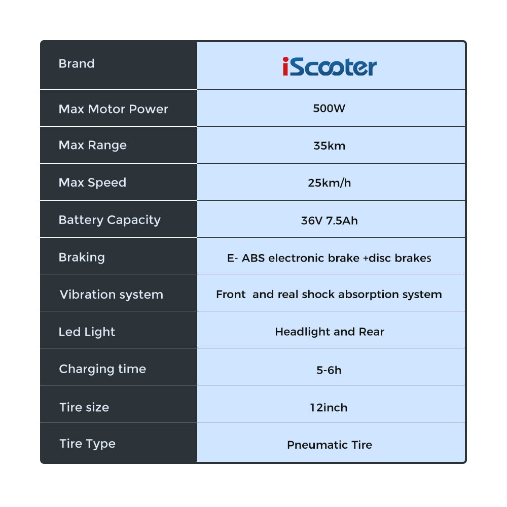 iScooter i12 500W Electric Scooter 12Inch 36v7.5ah Foldable Escooter Electric Scooters 30-35Km Range 25Km/h Speed With Basket