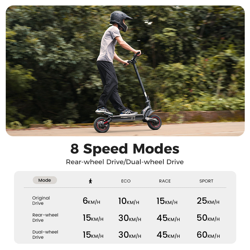 iScooter iX7 Pro 2000W Electric Off-Road Scooter