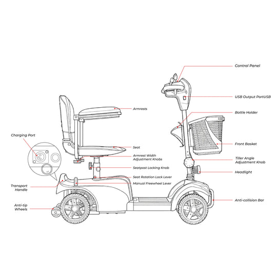 iScooter X02 Four-wheel mobility scooter