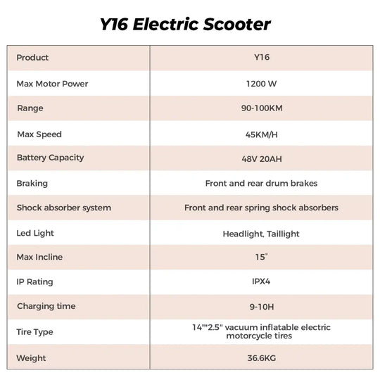 iScooter Y16 Seated Electric Scooter Light commuting