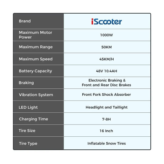 iScooter F7 Seated Electric Scooter Light commuting