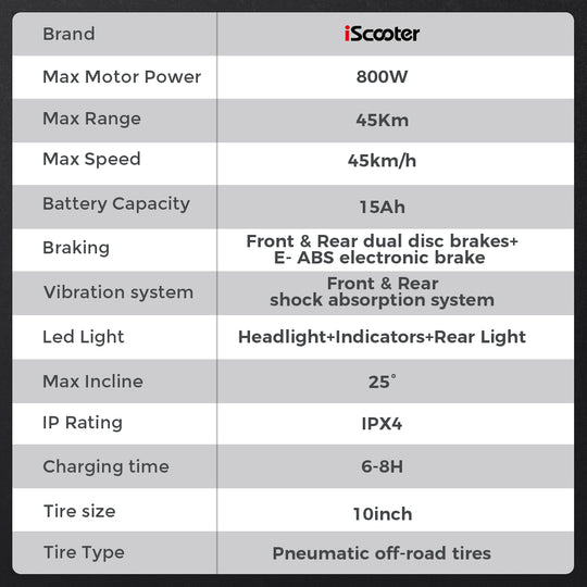 iScooter iX4 800W Off-Road Electric Scooter 45km/h